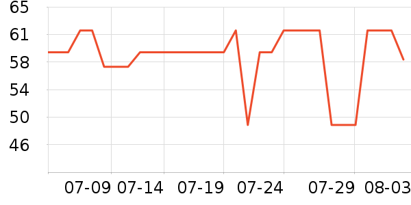 361���˶�T��/POLO����ʷ�۸�