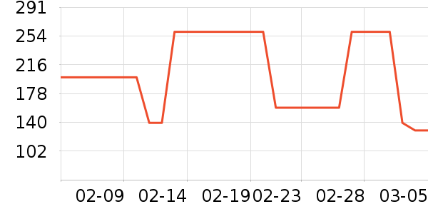 361�����޷���ʷ�۸�