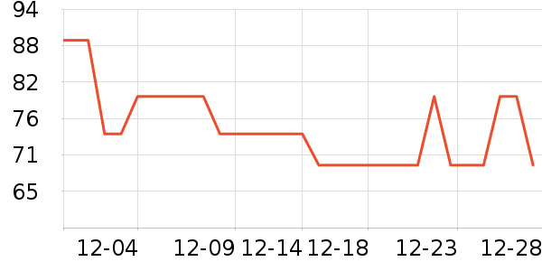 361���˶�����ʷ�۸�