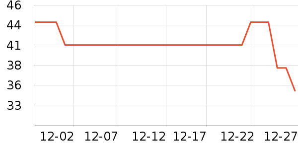 361���˶�����ʷ�۸�