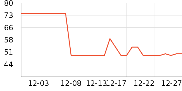 361���˶�����ʷ�۸�