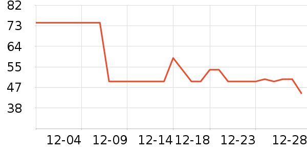 361���˶�����ʷ�۸�