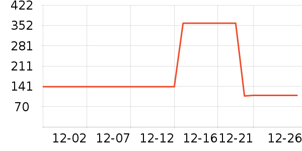 361���˶�Ь��ʷ�۸�