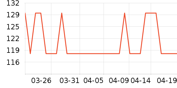 361���˶�װ��ʷ�۸�