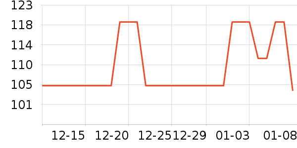 361���˶�����ʷ�۸�