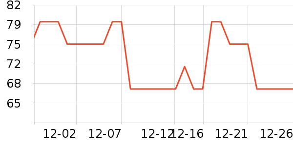 361��������ʷ�۸�