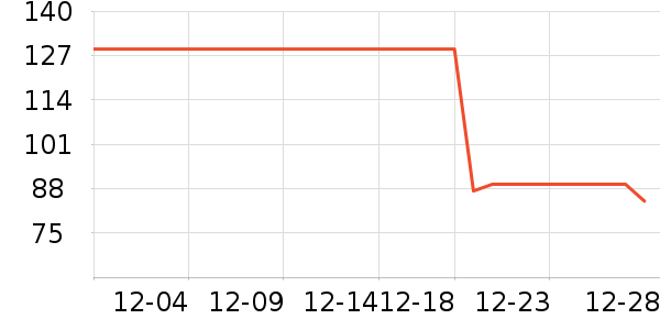 361���˶�Ь��ʷ�۸�