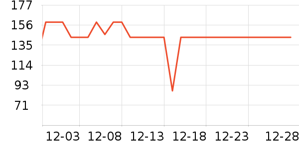 361�����޷���ʷ�۸�