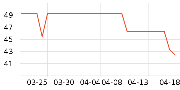 361���˶�T��/POLO����ʷ�۸�