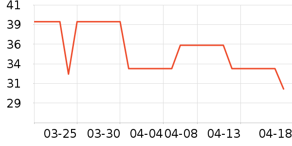 361���˶�T��/POLO����ʷ�۸�