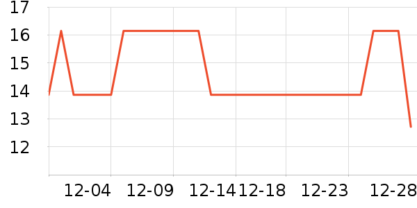 361��ñ��/Χ��/������װ��ʷ�۸�
