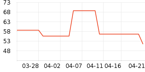 �˶�����ʷ�۸�