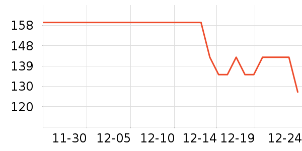 361���˶�װ��ʷ�۸�