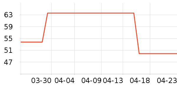 ��о/����/��ͷ��ʷ�۸�