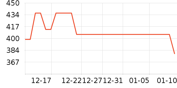 ����ҷĴ�Ʒ���� ��ʷ�۸�