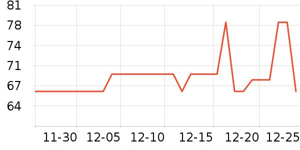 ����ҷ���о/����/��ͷ��ʷ�۸�