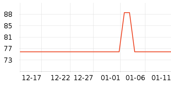 �����˵������ʷ�۸�