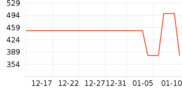 ���޷���ʷ�۸�