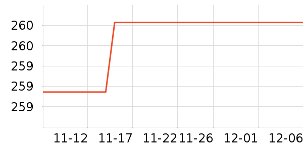 ���޷���ʷ�۸�