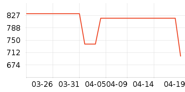 ���޷���ʷ�۸�