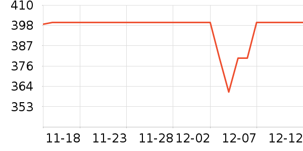 ������ʷ�۸�