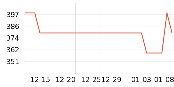 �п���ʷ�۸�