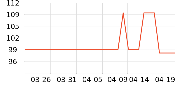 T����ʷ�۸�