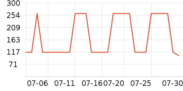 GXG�п���ʷ�۸�