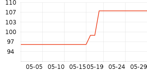 GXG������ʷ�۸�