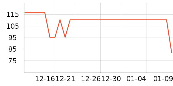 GXG������ʷ�۸�