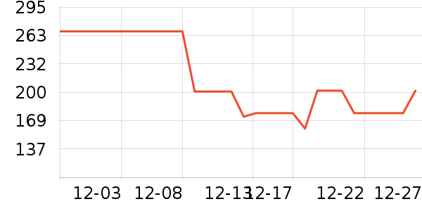 ������ʷ�۸�