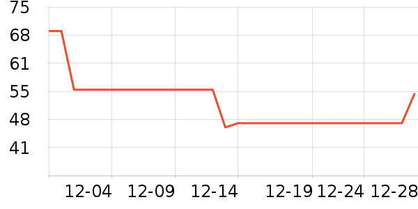 ���п���ʷ�۸�