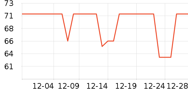 ţ�п���ʷ�۸�