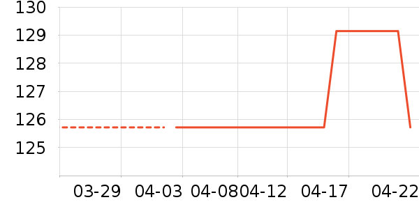 ��ʽPolo����ʷ�۸�