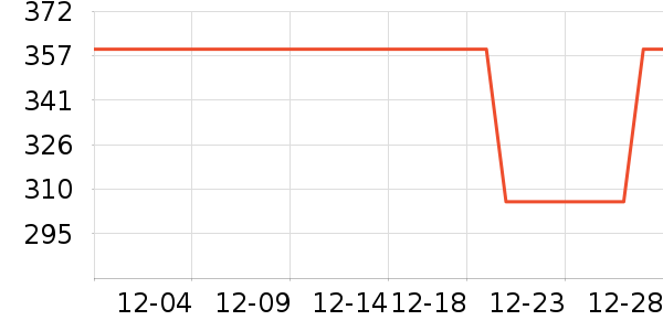 ������ʷ�۸�