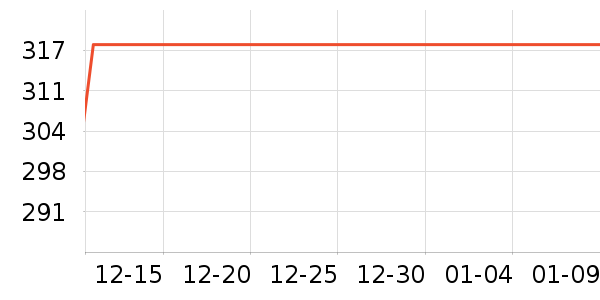 ���޷���ʷ�۸�