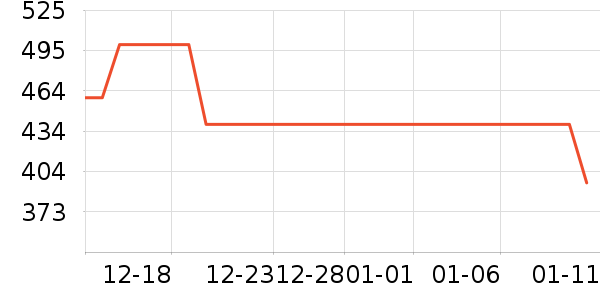 ���޷���ʷ�۸�