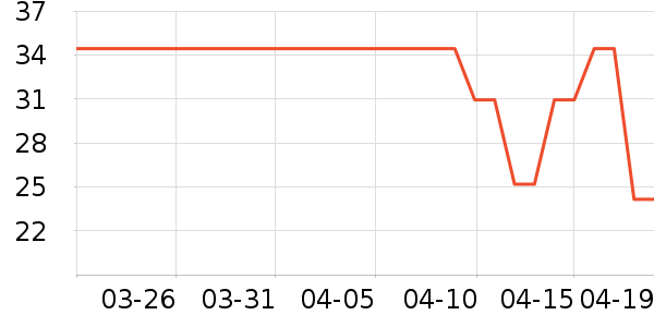 ��ɯT����ʷ�۸�