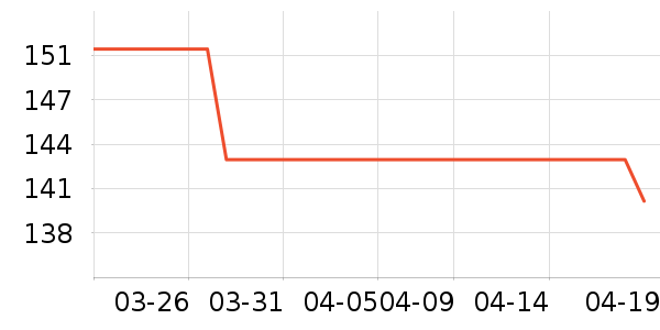 �������п���ʷ�۸�