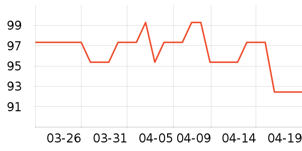 �������п���ʷ�۸�