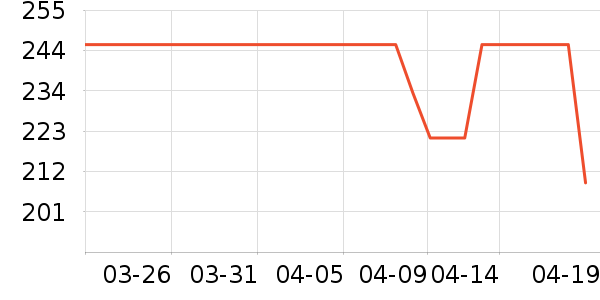 ���ռп���ʷ�۸�