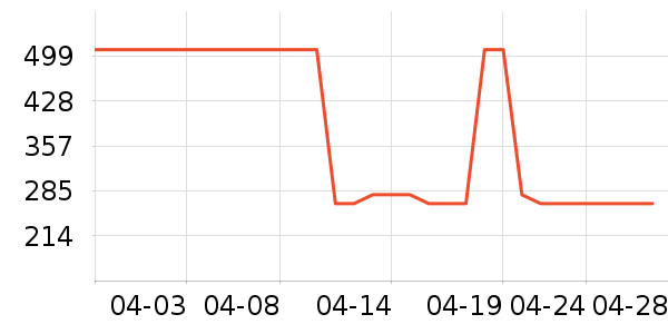 ��������Ůװ��ʷ�۸�