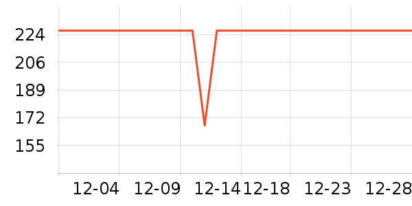 ���������װ��ʷ�۸�