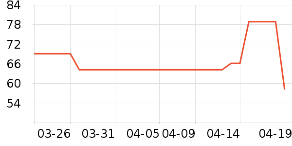 ������ʪ��ʷ�۸�