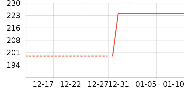 ����Ůʿ����Ь��ʷ�۸�