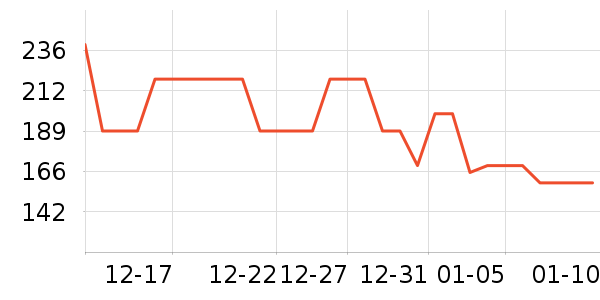 ������ʿ��Ь��ʷ�۸�