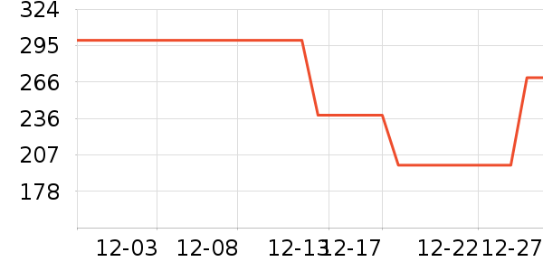 ������ʿ����Ь��ʷ�۸�