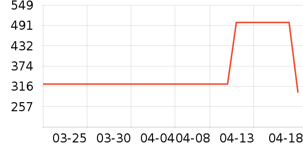 Ůʿ����Ь��ʷ�۸�