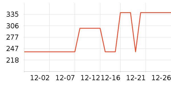 ������ѥ��ʷ�۸�