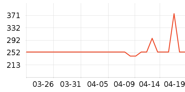 ����Ůʿ����Ь��ʷ�۸�